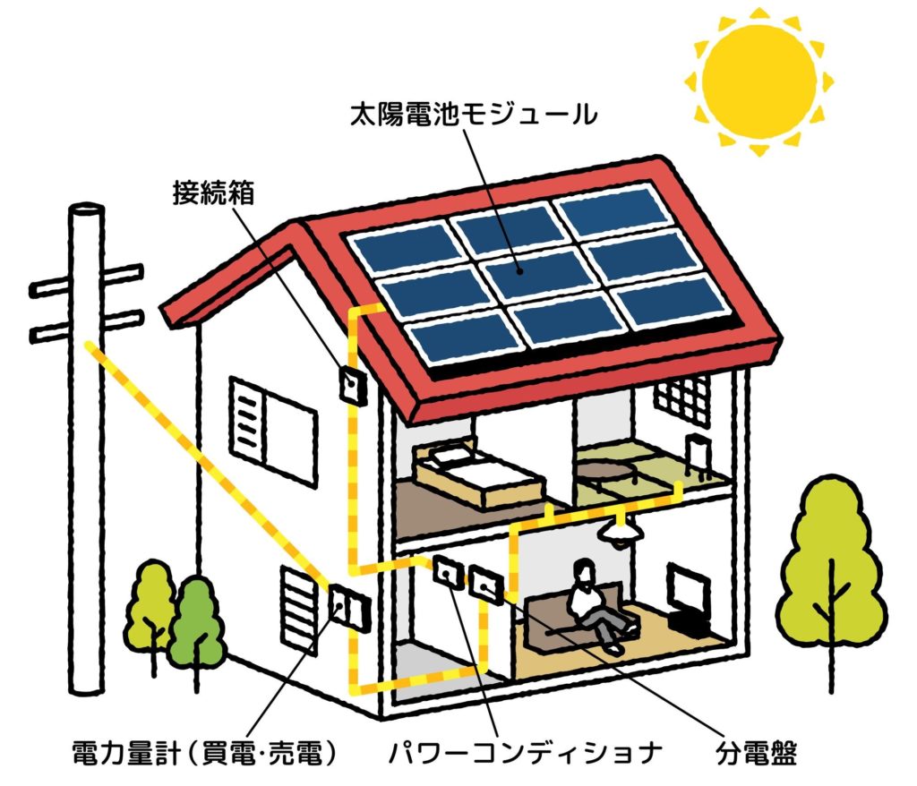 太陽電池モジュール